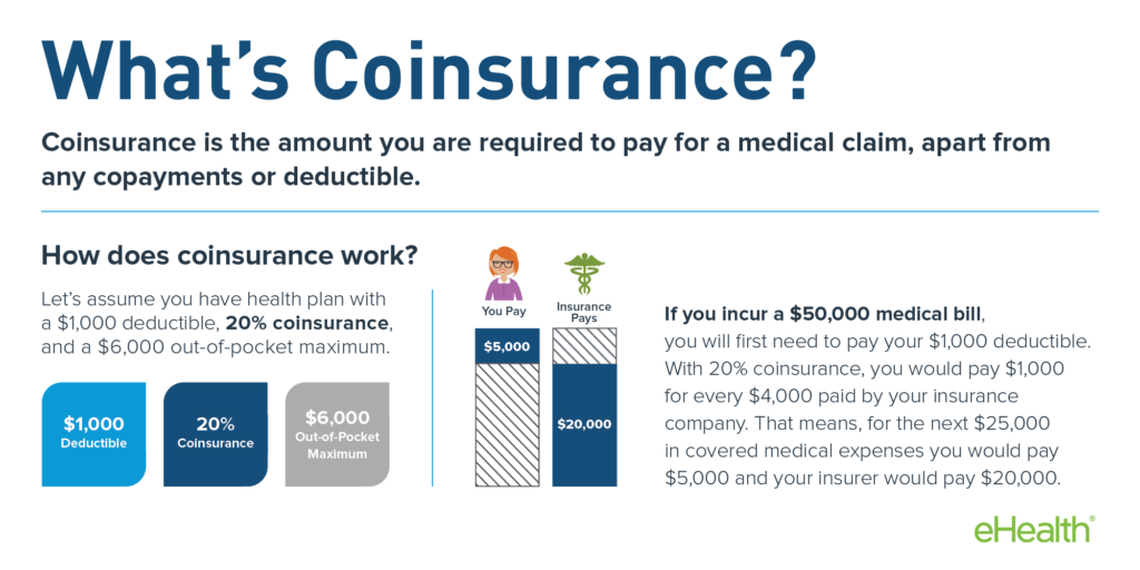 What Does A 250 Deductible Mean In Car Insurance