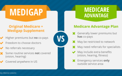 What’s the difference between Medicare Advantage and Medicare Supplement?