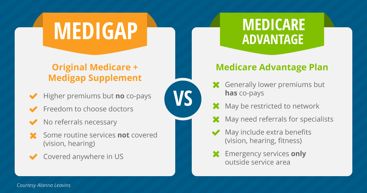 What’s the difference between Medicare Advantage and Medicare Supplement?