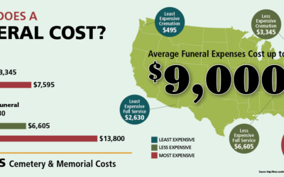 Covering the costs of funeral expenses with final expense insurance