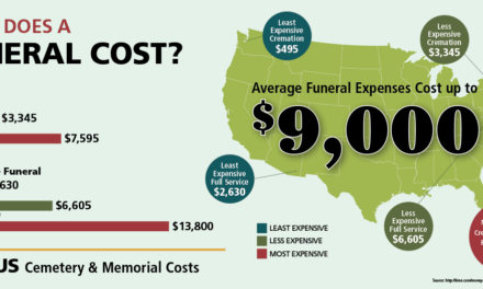Covering the costs of funeral expenses with final expense insurance