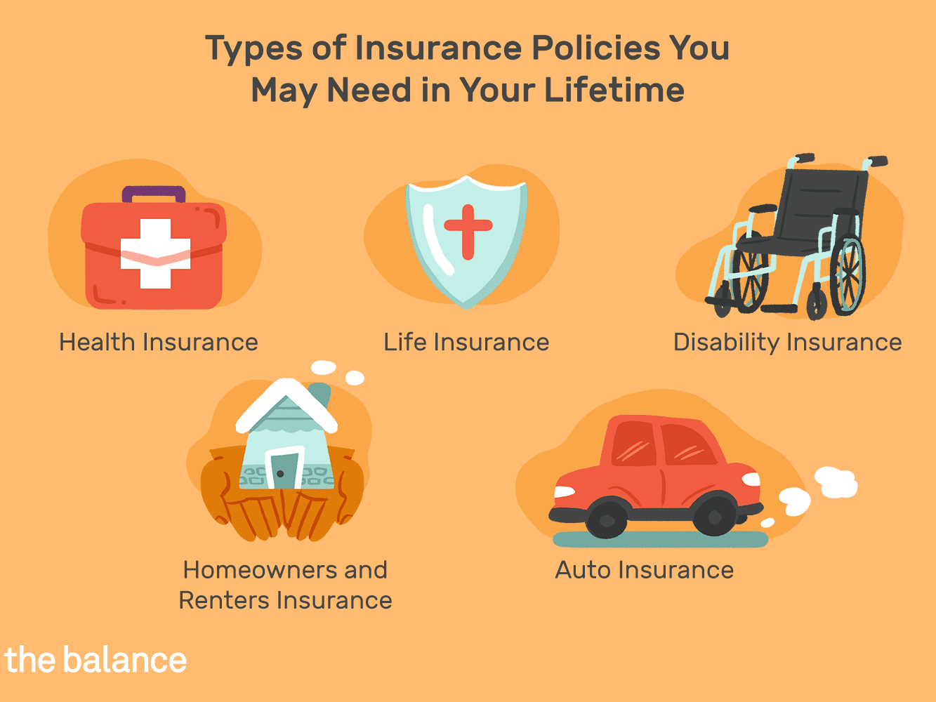 Things You Need to Know About Personal Insurance - Find my quotes
